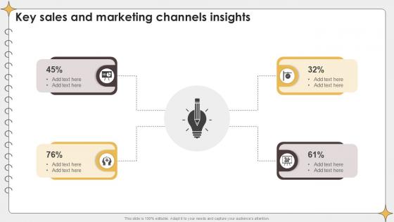 Key Sales And Marketing Planning Outreach Campaigns PPT PowerPoint