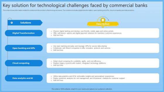 Key Solution For Technological Challenges Faced Complete Guide On Managing Banking Fin SS V