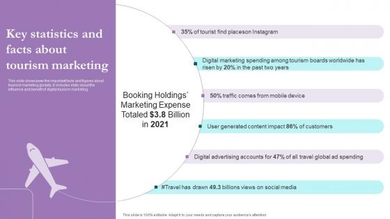Key Statistics And Facts Comprehensive Marketing Guide For Tourism Industry Information Pdf Key Statistics And Facts Comprehensive Marketing Guide For Tourism Industry Information Pdf