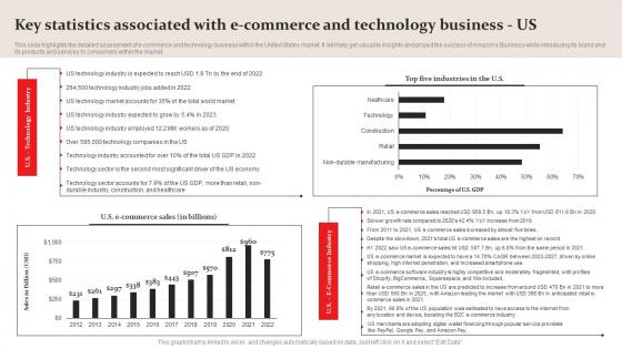 Key Statistics Associated E Commerce Amazon Business Plan Go To Market Strategy Graphics Pdf Key Statistics Associated E Commerce Amazon Business Plan Go To Market Strategy Graphics Pdf