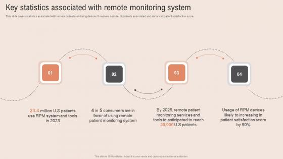 Key Statistics Associated Healthcare Information Tech To Enhance Medical Facilities Rules Pdf