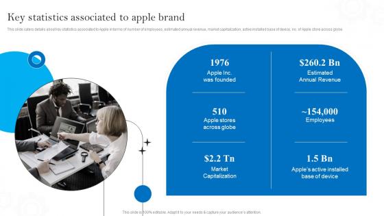 Key Statistics Associated To Apple Brand Apples Brand Promotional Measures Guidelines Pdf