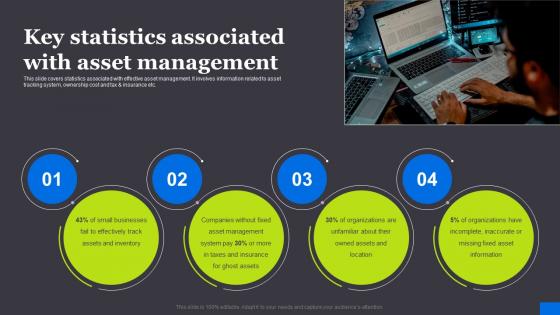 Key Statistics Associated With Asset Management RFID Solutions For Asset Traceability Rules Pdf