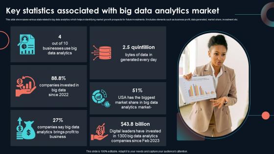 Key Statistics Associated With Big Data Developing Strategic Insights Using Big Data Analytics SS V