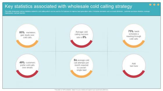 Key Statistics Associated With Comprehensive Guide To Wholesale Ppt Presentation