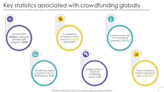 Key Statistics Associated With Crowdfunding Globally Crowdfunding Strategies To Raise Funds Fin SS V