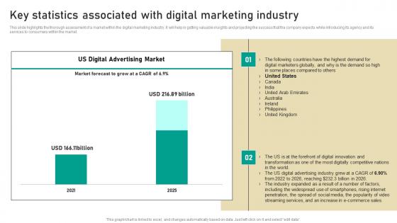Key Statistics Associated With Digital Marketing Industry Digital Marketing Business Template Pdf Key Statistics Associated With Digital Marketing Industry Digital Marketing Business Template Pdf