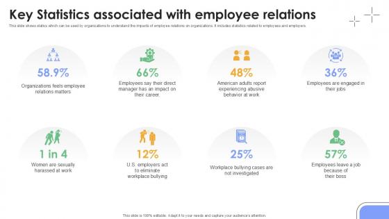 Key Statistics Associated With Employee Relations Plan To Develop Ppt Sample