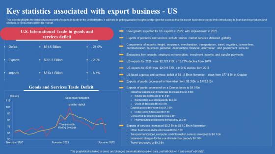 Key Statistics Associated With Export Business Us Export Business Plan Introduction Pdf Key Statistics Associated With Export Business Us Export Business Plan Introduction Pdf