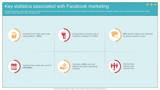Key Statistics Associated With Facebook Comprehensive Guide To Wholesale Ppt Slide