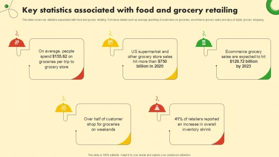 Key Statistics Associated With Food And Grocery Retail Ppt Sample Key Statistics Associated With Food And Grocery Retail Ppt Sample