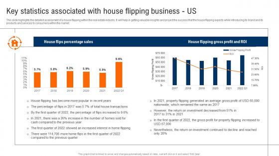 Key Statistics Associated With House Flipping Business Us Real Estate Renovation Designs Pdf Key Statistics Associated With House Flipping Business Us Real Estate Renovation Designs Pdf