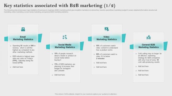 Key Statistics Associated With Innovative Business Promotion Ideas Demonstration Pdf