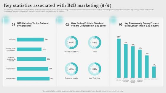 Key Statistics Associated With Innovative Business Promotion Ideas Demonstration Pdf