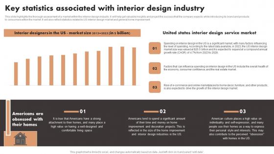 Key Statistics Associated With Interior Design Industry Luxury Interior Design Clipart Pdf Key Statistics Associated With Interior Design Industry Luxury Interior Design Clipart Pdf