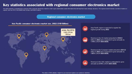 Key Statistics Associated With Regional Consumer Smartphones Industry Report PPT Slides IR SS V