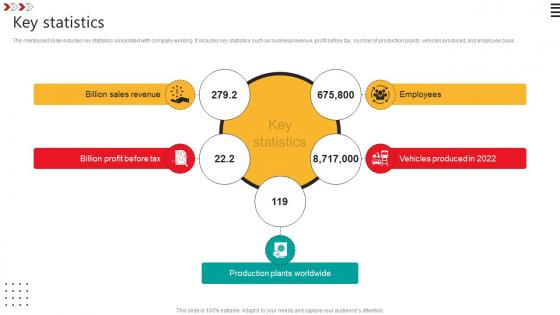 Key Statistics Automobile Development Company Profile CP SS V