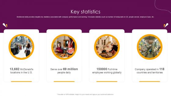 Key Statistics Food And Beverages Company Profile Ppt Example CP SS V Key Statistics Food And Beverages Company Profile Ppt Example CP SS V