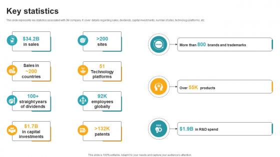 Key Statistics Innovative Industrial Solutions Company Profile CP SS V