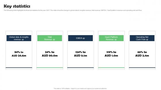 Key Statistics Marketing Research Services Management Business Pictures Pdf Key Statistics Marketing Research Services Management Business Pictures Pdf