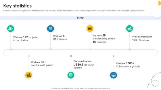 Key Statistics Medical Research And Development Company Profile CP SS V Key Statistics Medical Research And Development Company Profile CP SS V