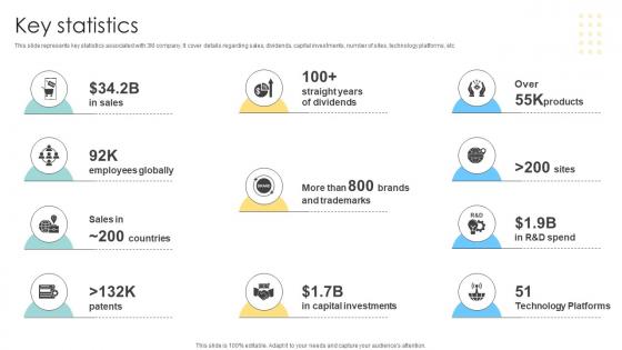 Key Statistics Multinational Conglomerate Company Profile CP SS V Key Statistics Multinational Conglomerate Company Profile CP SS V