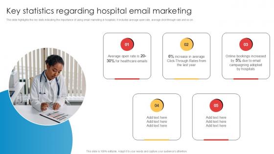 Key Statistics Regarding Hospital Email Marketing Implementation Of Online Ppt Template