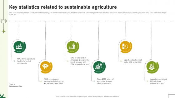 Key Statistics Related To Sustainable Agriculture Adopting Sustainable Farming Techniques