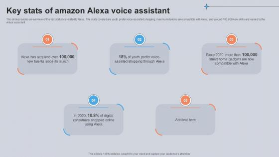 Key Stats Of Amazon Alexa Voice Assistant Utilizing Smart Appliances IoT SS V