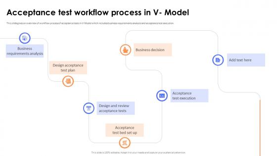 Key Steps And Strategies Acceptance Test Workflow Process In V Model