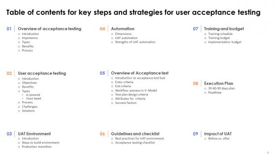 Key Steps And Strategies For User Acceptance Testing Ppt Powerpoint Presentation Complete Deck