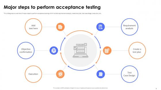 Key Steps And Strategies For User Acceptance Testing Ppt Powerpoint Presentation Complete Deck