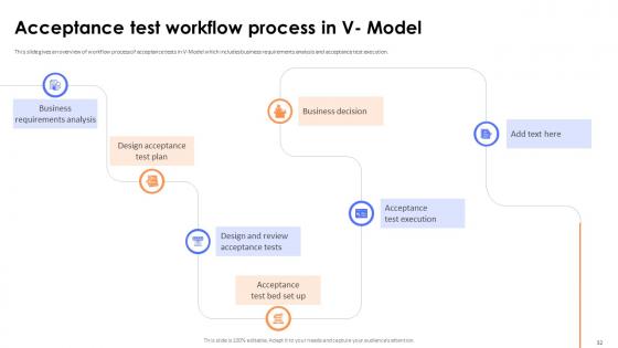 Key Steps And Strategies For User Acceptance Testing Ppt Powerpoint Presentation Complete Deck