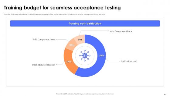 Key Steps And Strategies For User Acceptance Testing Ppt Powerpoint Presentation Complete Deck