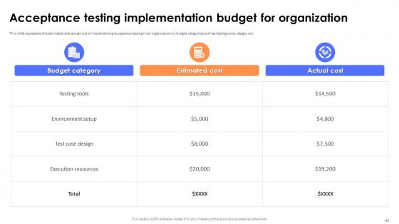 Key Steps And Strategies For User Acceptance Testing Ppt Powerpoint Presentation Complete Deck