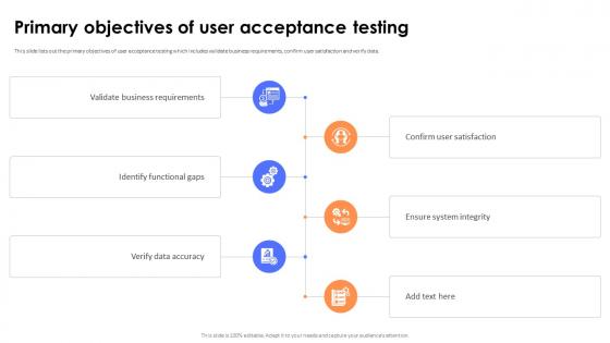 Key Steps And Strategies Primary Objectives Of User Acceptance Testing