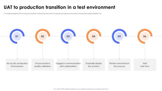 Key Steps And Strategies UAT To Production Transition In A Test Environment