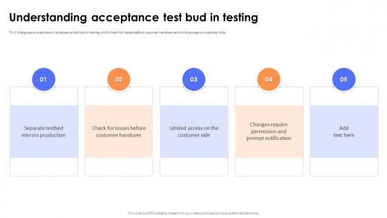 Key Steps And Strategies Understanding Acceptance Test Bud In Testing