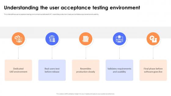 Key Steps And Strategies Understanding The User Acceptance Testing Environment