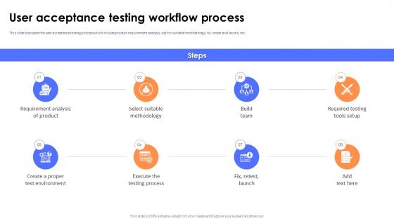 Key Steps And Strategies User Acceptance Testing Workflow Process Key Steps And Strategies User Acceptance Testing Workflow Process