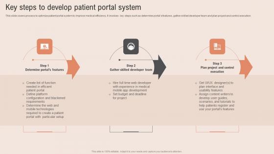 Key Steps Develop Patient Healthcare Information Tech To Enhance Medical Facilities Demonstration Pdf Key Steps Develop Patient Healthcare Information Tech To Enhance Medical Facilities Demonstration Pdf