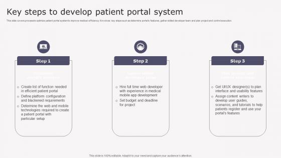 Key Steps Develop Patient Transforming Medicare Services Using Health Portrait Pdf Key Steps Develop Patient Transforming Medicare Services Using Health Portrait Pdf