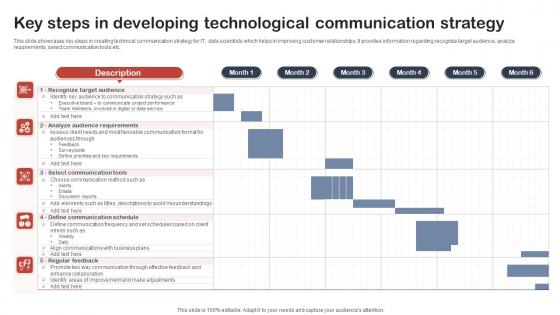 Key Steps In Developing Technological Communication Strategy Inspiration Pdf