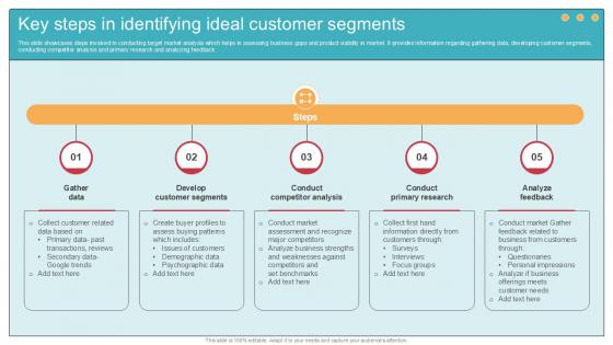 Key Steps In Identifying Ideal Comprehensive Guide To Wholesale Ppt Example