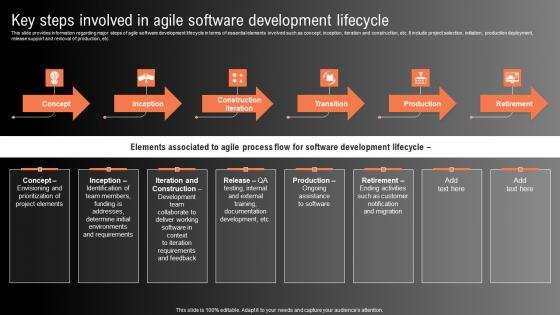 Key Steps Involved In Agile Software Development Technological Innovation Playbook Structure Pdf Key Steps Involved In Agile Software Development Technological Innovation Playbook Structure Pdf