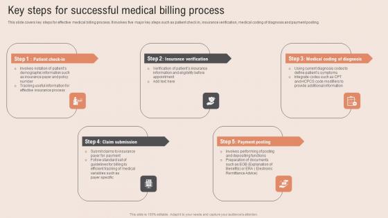 Key Steps Successful Healthcare Information Tech To Enhance Medical Facilities Pictures Pdf Key Steps Successful Healthcare Information Tech To Enhance Medical Facilities Pictures Pdf