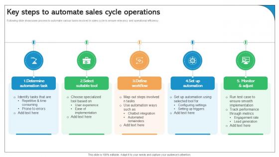 Key Steps To Automate Sales Cycle Operations Best Practices Ppt Slide SA SS V Key Steps To Automate Sales Cycle Operations Best Practices Ppt Slide SA SS V