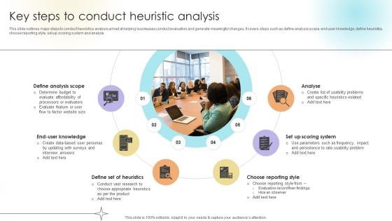 Key Steps To Conduct Heuristic Analysis Data Analytics SS V