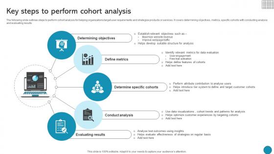 Key Steps To Perform Cohort Analysis Driving Business Success Integrating Product Key Steps To Perform Cohort Analysis Driving Business Success Integrating Product