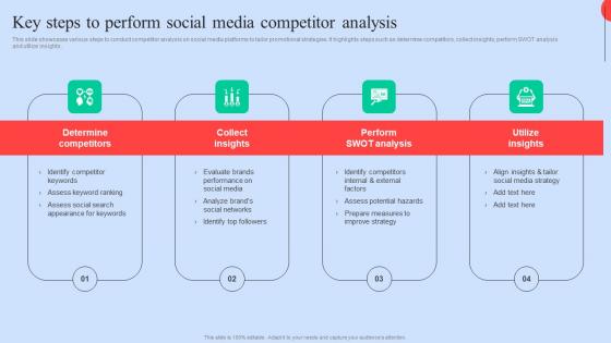 Key Steps To Perform Social Executing Competitors Strategies To Assess Organizational Performance Portrait Pdf